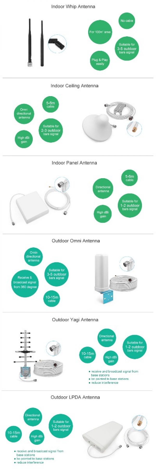 HTB1bS6.AmtYBeNjSspaq6yOOFXau LPDA антенна с кабелем 10 м разъемом N. Phonetone 800 ~ 2500 мГц 10dBi